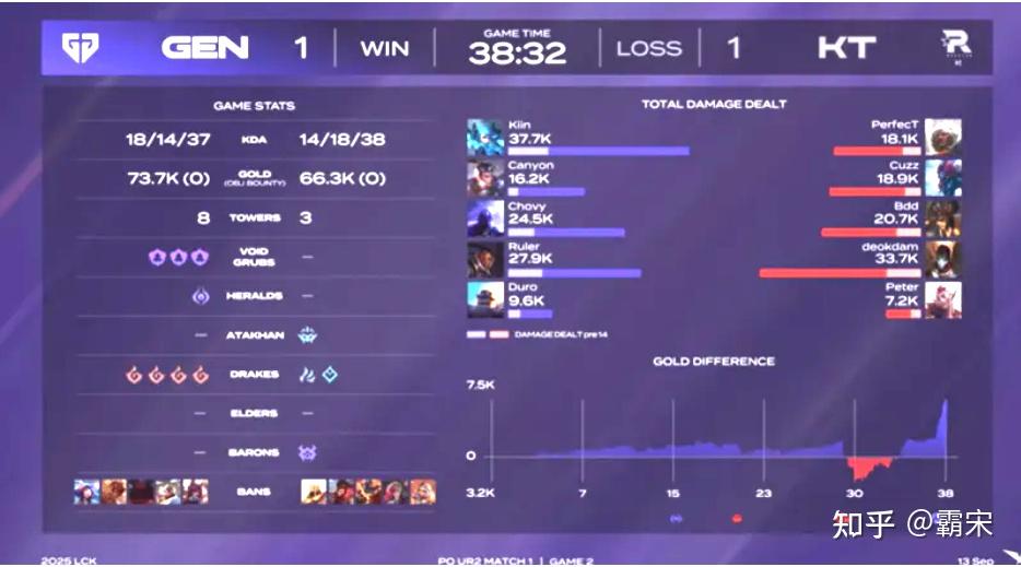 EDG绝杀TES,Xiaohu开启传奇时刻鏖战多局入围赛,锁定晋级资格 EDG绝杀TES,Xiaohu开启传奇时刻鏖战多局入围赛,锁定晋级资格